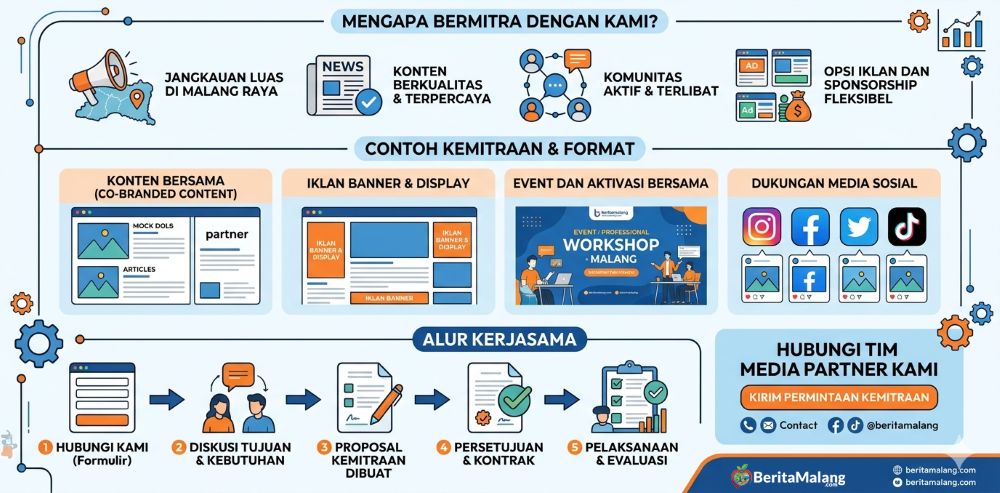 Media Partner BeritaMalang