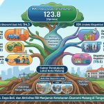 Survei Konsumen BI Malang Juni 2026