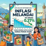 Inflasi Kota Malang September 2026